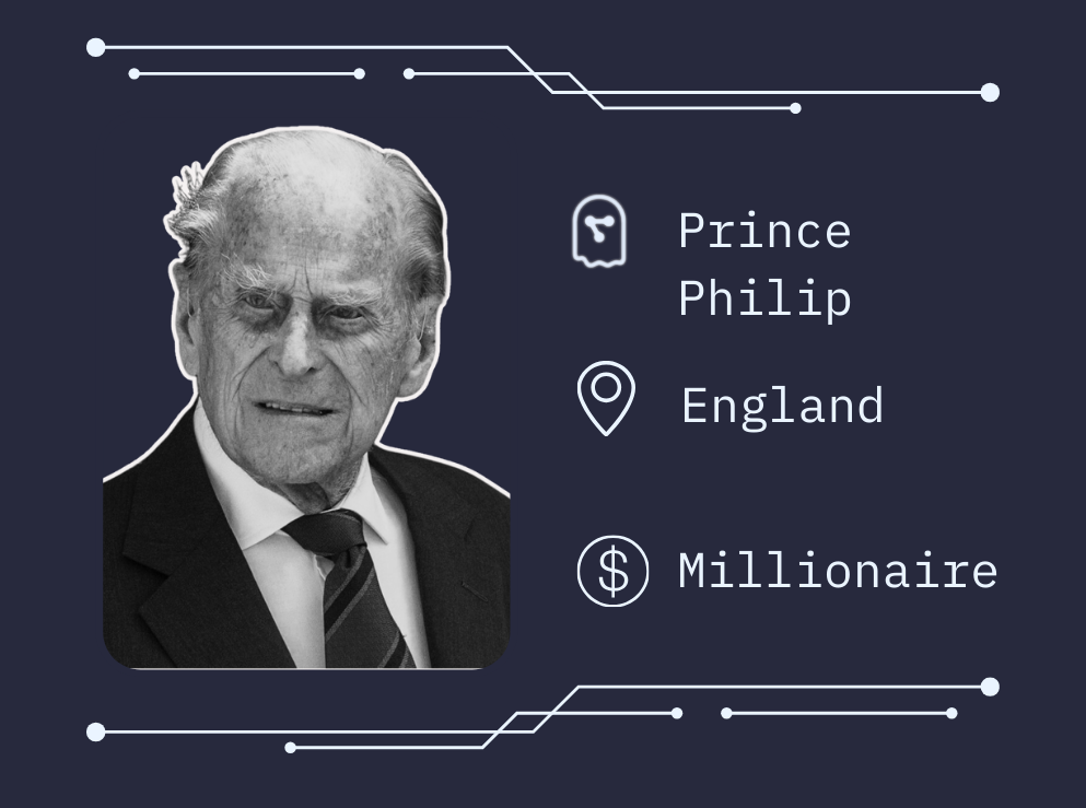 Prince Philip [Article from 13/10/24]